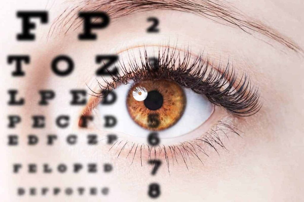 What Happens during an Eye Exam?